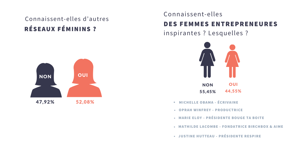 Les Chiffres De Lentrepreneuriat Féminin En France Bouge Ta Boite 